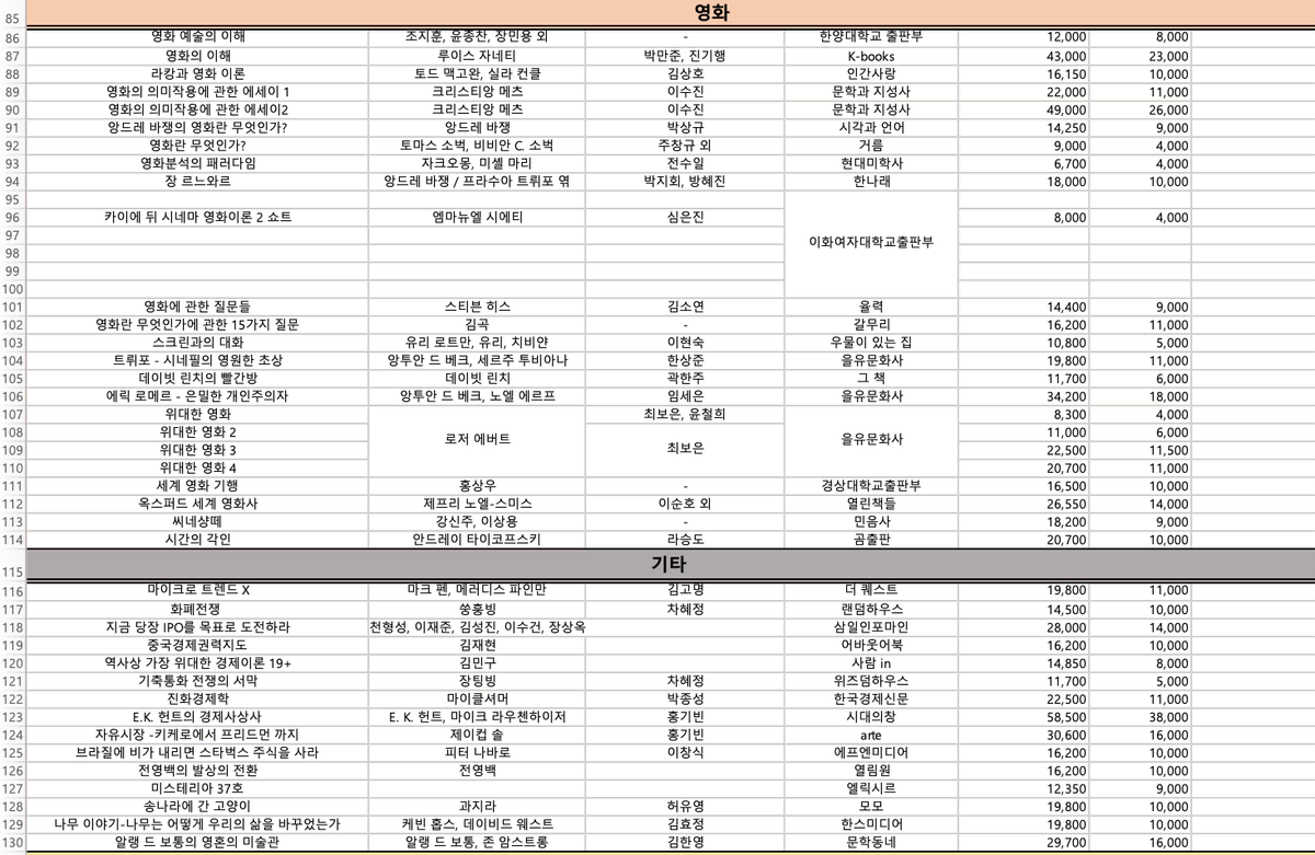 중고도서 판매, 영화, 영화사, 영화이론, 기타